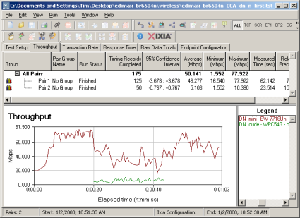 CCA Test - Downlink, N starts first