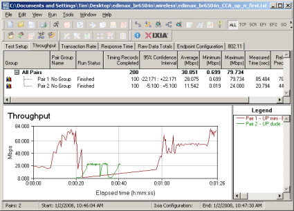 CCA Test - Uplink, N starts first