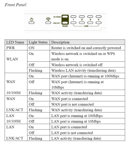 Front Panel