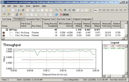 Throughput test results