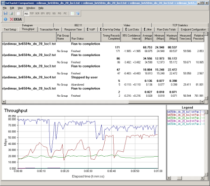 Throughput vs. Range - Downlink