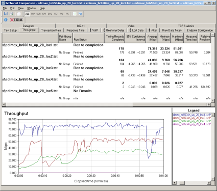 Throughput vs. Range - Uplink