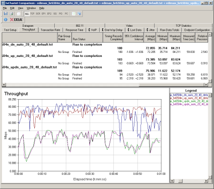 Up and downlink throughput - 40 MHz bandwidth