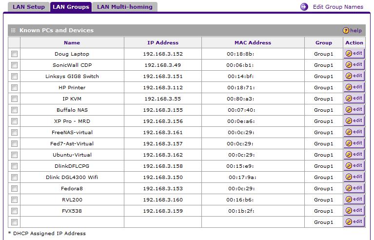 LAN Groups