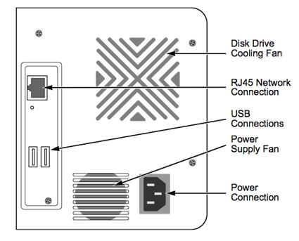 Smartstor Back Panel