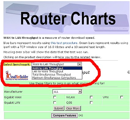 Router Chart Benchmark Selector