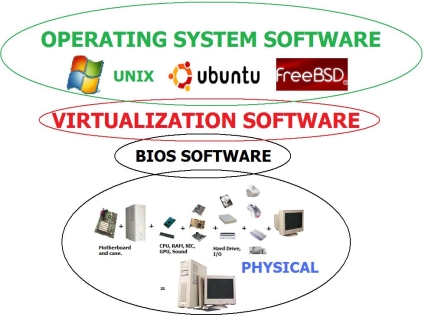 Layer diagram