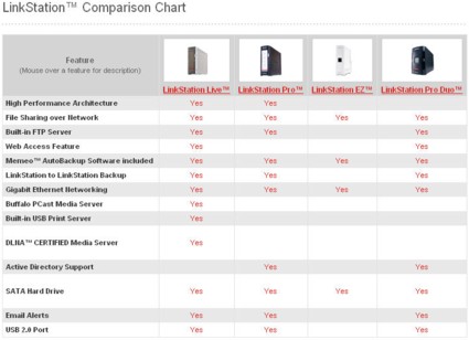 LinkStation comparison chart