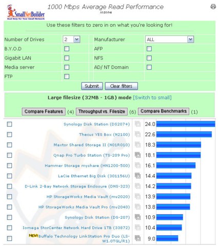 Gigabit read performance