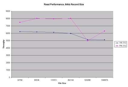 Read comparison