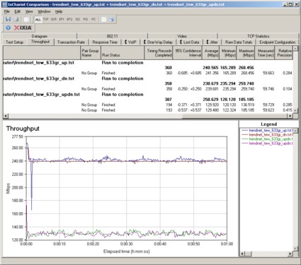 Routing throughput