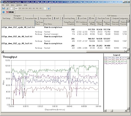 Up and downlink throughput - 40 MHz bandwidth