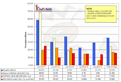 Throughput comparison