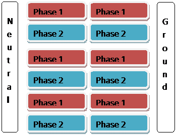 Breaker Panel