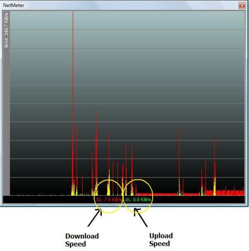 NetMeter Display