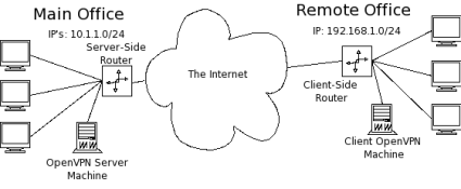 Network Addresses