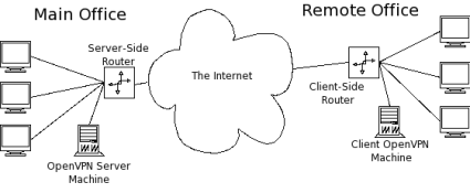 Network Topology