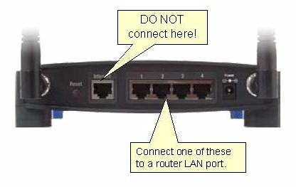 AP connection detail