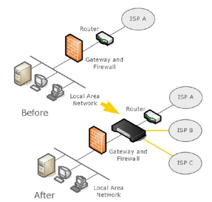 Drop-in diagram