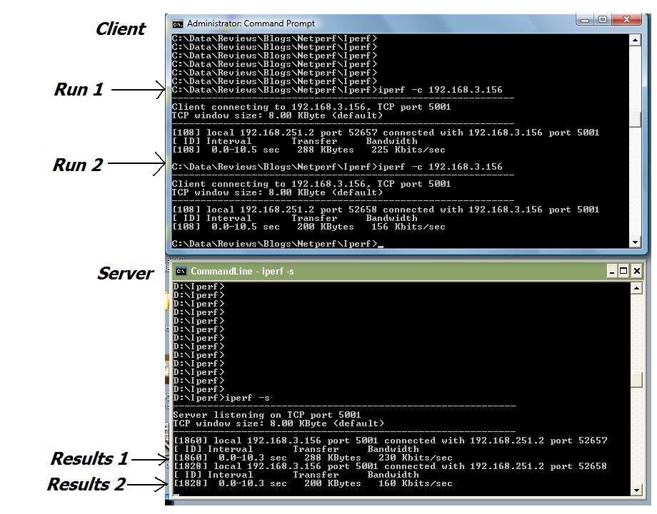 Iperf - TCP test