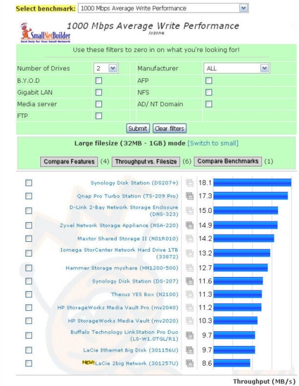 Write Performance