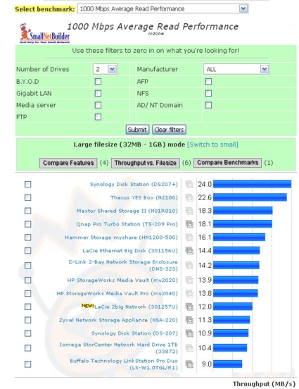 Read Performance