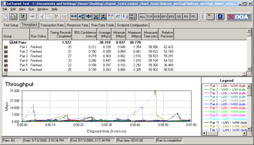 Maximum simultaneous connection test - DD-WRT v23sp2 firmware