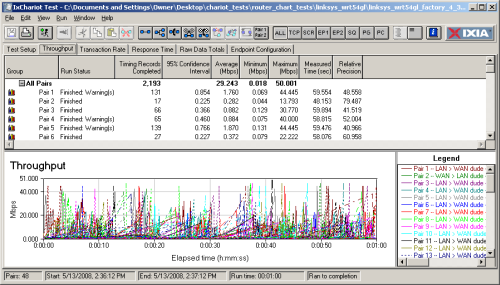 Maximum simultaneous connection test - Linksys 4.30.12 firmware