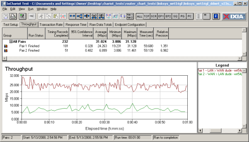 Linksys WRT54GL simultaneous up / down throughput with DD-WRT v23sp2