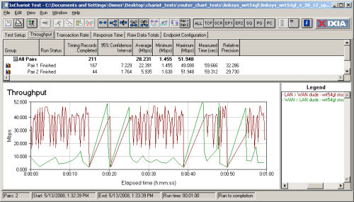 Linksys WRT54GL simultaneous up / down throughput with Linksys 4.30.12 firmware