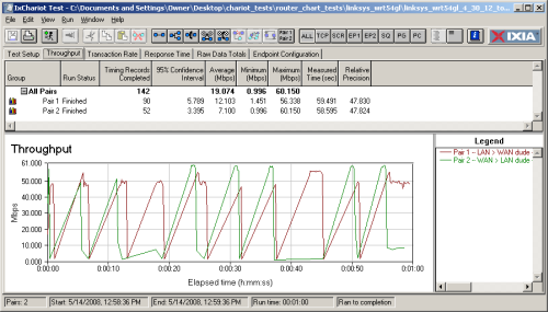 Linksys WRT54GL simultaneous up / down throughput with Tomato 1.19