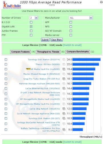 1000 Mbps Average Read Performance ranking