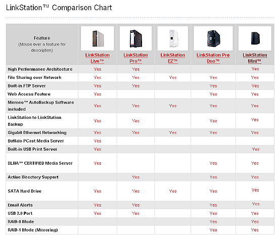 LinkStation Family Feature Comparison