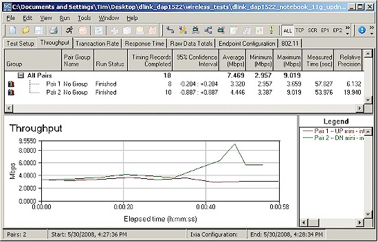 11g client performance