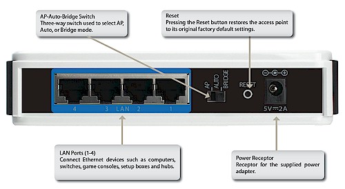 DAP-1522 Back Panel