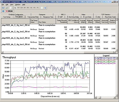 Walkaround wireless throughput - 2.4 GHz down, 20 MHz mode