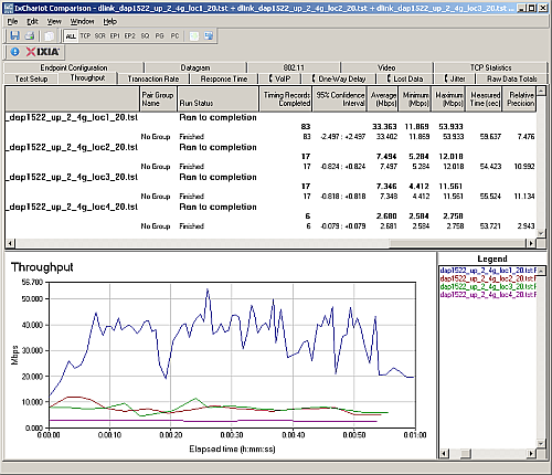 Walkaround wireless throughput - 2.4 GHz up, 20 MHz mode