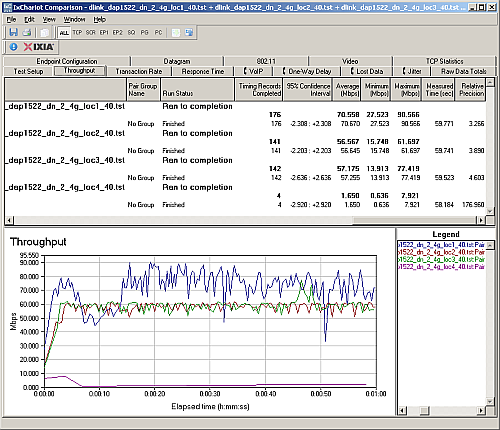 Walkaround wireless throughput - 2.4 GHz down, 40 MHz mode