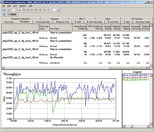 Walkaround wireless throughput - 2.4 GHz up, 40 MHz mode