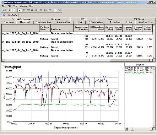 Walkaround wireless throughput - 5 GHz down, 20 MHz mode