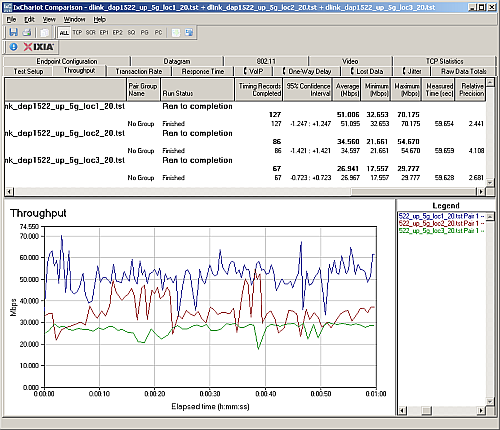 Walkaround wireless throughput - 5 GHz up, 20 MHz mode