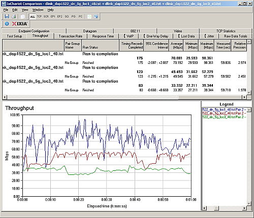 Walkaround wireless throughput - 5 GHz down, 40 MHz mode