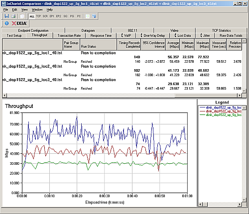 Walkaround wireless throughput - 5 GHz up, 40 MHz mode