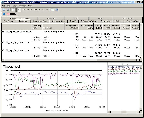 Up and downlink throughput - 5 GHz band, 20 MHz bandwidth