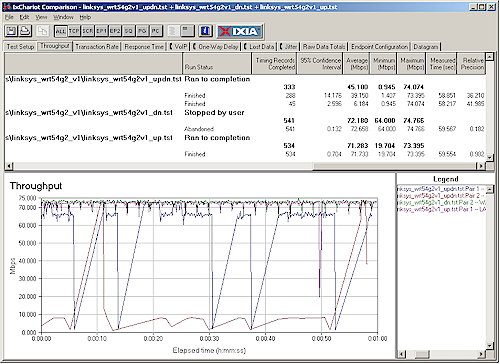 WRT54G2 Routing throughput composite plot