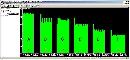 Netstumbler signal plot of New and Old Test locations