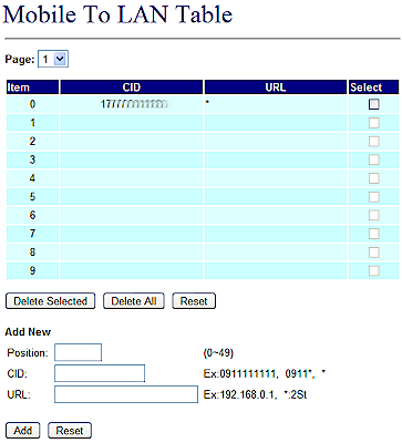 MV-370 Mobile-to-Lan routing table