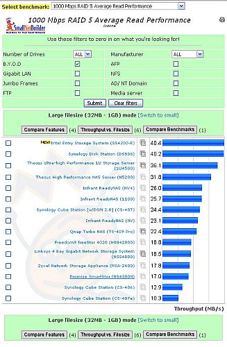 RAID 5 Read Performance - 1000 Mbps LAN