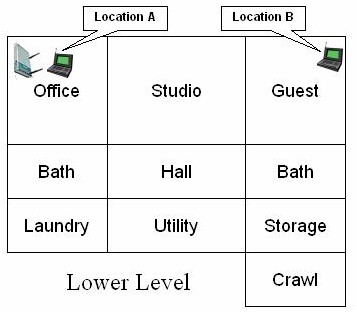 Lower Level Test Locations