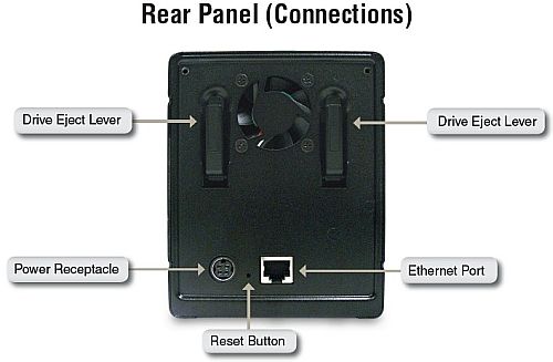 D-Link DNS-321 Rear panel